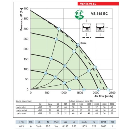 Szigetelt csőventilátor VENTS VS 315 EC - 2370 m3/h.