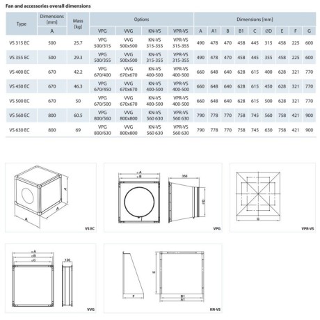 Izolēts kanāla ventilators VENTS VS 355 EC - 3830 m3/h.
