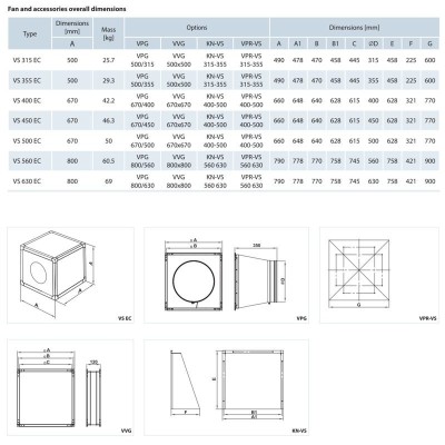 Izolēts kanāla ventilators VENTS VS 500 EC - 10450 m3/h.