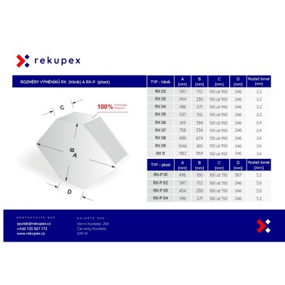 Izmjenjivač topline RX 07/600 (protustrujni rekuperator vrućeg zraka za povrat zraka)
