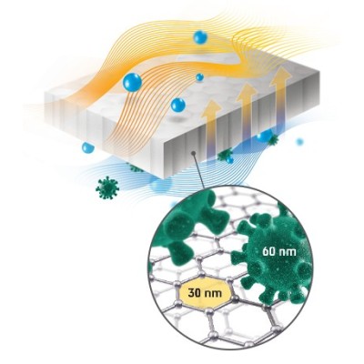 Drexel und Weiss exos x²A9 - entalpianvaihdin