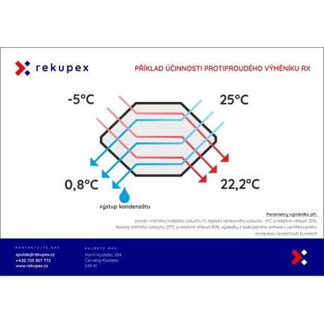 Recuperation heat exchanger RX 04/300 (counter-flow hot air recuperator for air recovery)