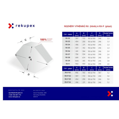 Rekuperationsvarmeveksler RX 08/400 (modstrøms varmluftrekuperator til luftgenvinding)