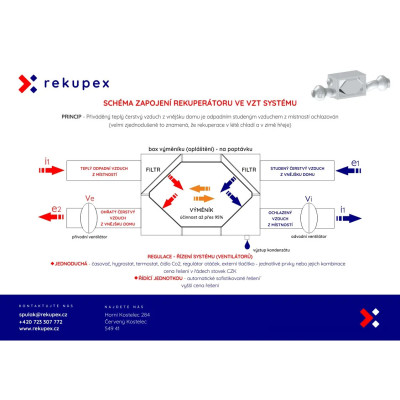 Échangeur de chaleur à récupération RSX-P 03/500 (récupérateur d'air chaud à contre-courant pour la récupération d'air)