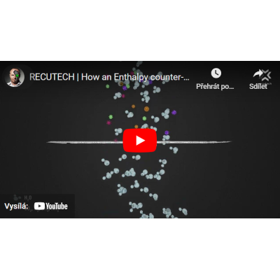 Entalpický výmenník tepla RFK+16-500-28 RECUTECH (entalpický rekuperátor na rekuperáciu vzduchu)