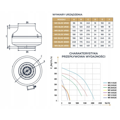 EC duct fan DOSPEL WK 250 BLDC N. Tesla - 1650 m3/h.