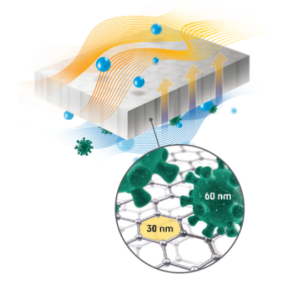 RekupeX - rekuperační výměníky tepla, rekuperace vzduchu|Thessla Energy 600v/800v - entalpický výmenník|ZERN ENGINEERING|Thessla Green