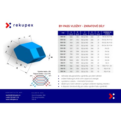 Apvedceļa ieliktnis - īsslēguma detaļa RXV 04/400