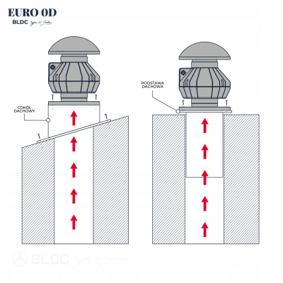 Tetőventilátor DOSPEL 0D 150/160 BLDC N. Tesla - 550 m3/h.