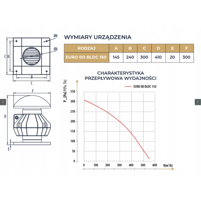 Wentylator dachowy DOSPEL 0D 150/160 BLDC N. Tesla - 550 m3/h.