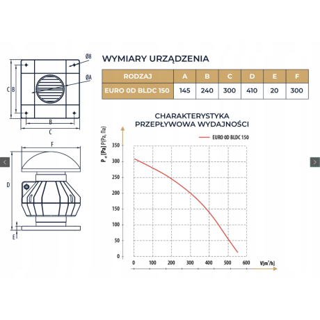 Strešný ventilátor DOSPEL 0D 150/160 BLDC N. Tesla - 550 m3/h.
