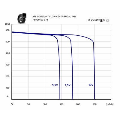 Enthalpic RECUBOX® 250 VENT-READY – compatible avec les ventilateurs EC à débit constant