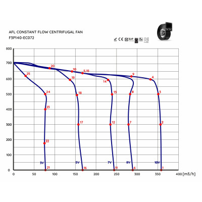 Enthalpic RECUBOX® 360 VENT-READY – klaar voor CONSTANT FLOW EC-ventilatoren