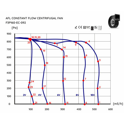 Enthalpic RECUBOX® 520 VENT-READY – ready for CONSTANT FLOW EC fans
