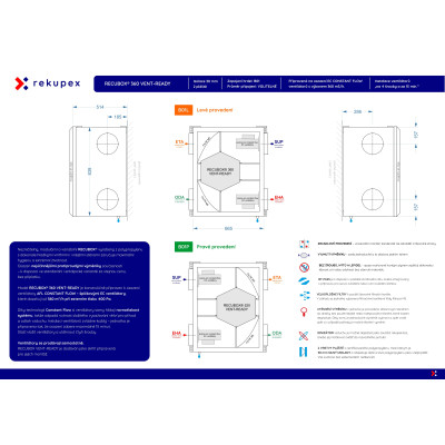 Entalpický RECUBOX® 360 VENT-READY – připraven pro EC ventilátory CONSTANT FLOW