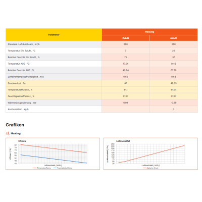 Entalpijski protustrujni izmjenjivač topline %product-name% – povrat topline i vlage | Rekupex