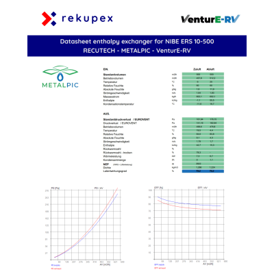 Echangeur enthalpique NIBE ERS 10-500 - RECUTECH
