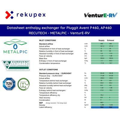 Avent Pluggit AP 460, P460 - RECUTECH entalpický výmenník