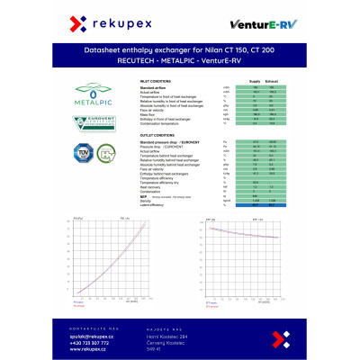 Échangeur enthalpique ERV RECUTECH pour Nilan Comfort CT 150, CT 200