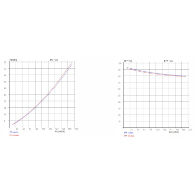 ERV RECUTECH entalpický výměník pro Nilan Comfort CT 150, CT 200