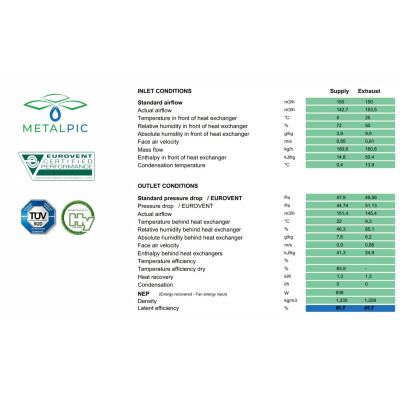 ERV RECUTECH entalpijski izmjenjivač za Nilan Comfort CT 150, CT 200