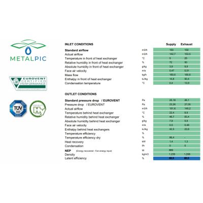 Soler & Palau IDEO 325, IDEO 275, INITIA 275, RODIN HR 300 - RECUTECH enthalpiewisselaar