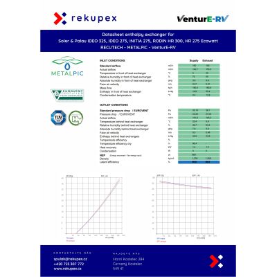 Soler & Palau IDEO 325, IDEO 275, INITIA 275, RODIN HR 300 - RECUTECH entalpický výmenník