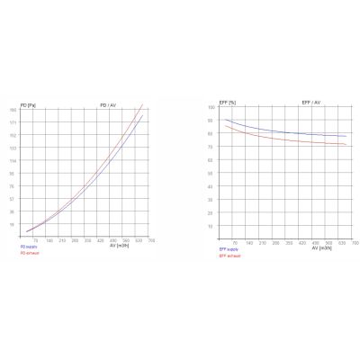 Vallox 145 MV - RECUTECH enthalpy exchanger