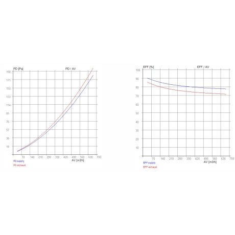 Echangeur enthalpique Vallox 145 - RECUTECH