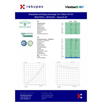 Vallox 145 MV - RECUTECH entalpijski izmjenjivač