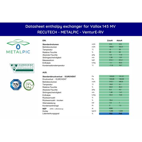 Vallox 145, 145 MV - Scambiatore entalpico RECUTECH