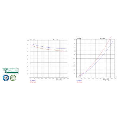 Wolf CWL 300, 400, 300 Excellent, 400 Excellent - RECUTECH entalpiveksler