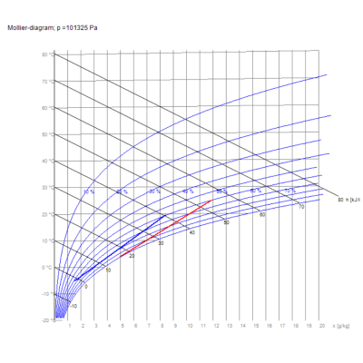 Wolf CWL 300, 400, 300 Excellent, 400 Excellent - RECUTECH enthalpy exchanger