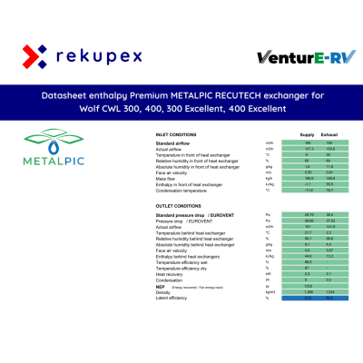 Wolf CWL 300, 400, 300 Excellent, 400 Excellent - RECUTECH entalpiveksler