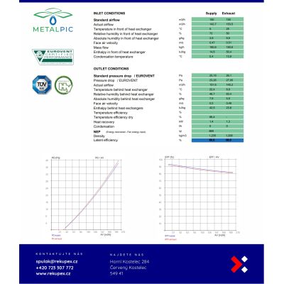 Itho Daalderop HRU Eco 350 - RECUTECH entalpiavaihdin