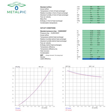 Stiebel-Eltron LWZ 180 / 280 – RECUTECH-entalpialämmönsiirrin (yhteensopiva)
