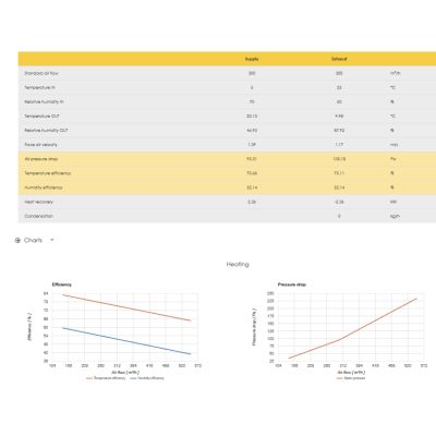 „Stiebel-Eltron VRC-W 400“ – entalpinis šilumokaitis