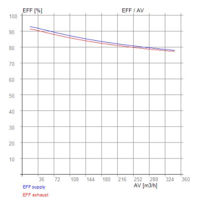 „Nilan Compact P2“ – „RECUTECH“ entalpinis keitiklis
