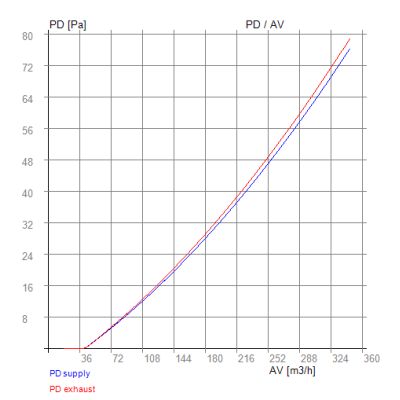 Nilan Compact P2 - RECUTECH enthalpy exchanger