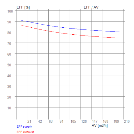 Intercambiador de entalpía Siber DF EVO 1, 2 - RECUTECH
