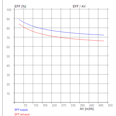 Alpha Innotec KHZ VTL 400 – entalpický výměník RECUTECH (kompatibilní)
