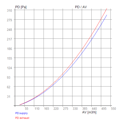 Alpha Innotec KHZ VTL 400 – RECUTECH enthalpiewisselaar (compatibel)