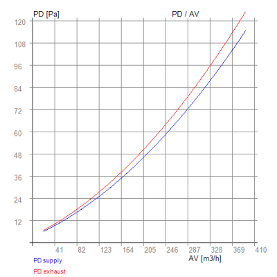 Alpha Innotec LG 300 ECO B / Pichler LG 300 – RECUTECH enthalpy exchanger (compatible)