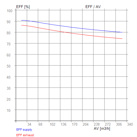 „Viessmann Vitoair CT P350S, P450S“ – „RECUTECH“ entalpinis šilumokaitis (suderinamas)