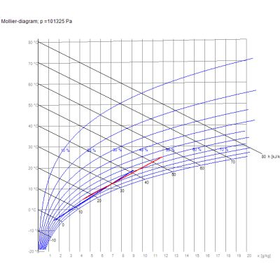 Blauberg Komfort EC SB 350 / Vento V 350 (S11, S14, S21) – RECUTECH entalpiveksler (kompatibel)