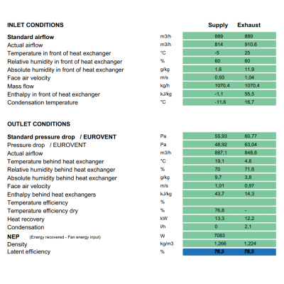 Vallox 245 (SE / MV) – entalpický výměník RECUTECH (kompatibilní)