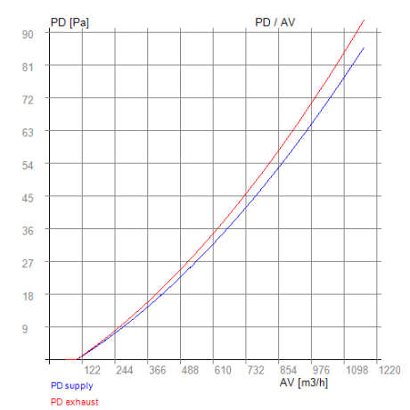 Vallox 245 (SE / MV) – RECUTECH-entalpiavaihdin (yhteensopiva)