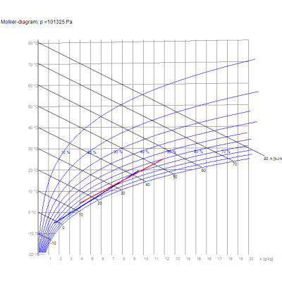 ComfoAir 375 – Intercambiador de entalpía RECUTECH (compatible con unidades Zehnder)