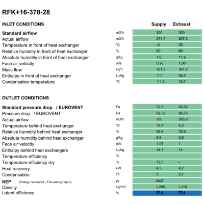 ComfoAir 375 – Scambiatore di entalpia RECUTECH (compatibile con le unità Zehnder)