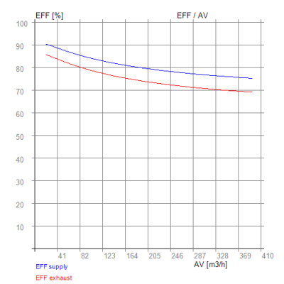 Buderus Logavent HRV2-230 – entalpijas siltummainis RECUTECH